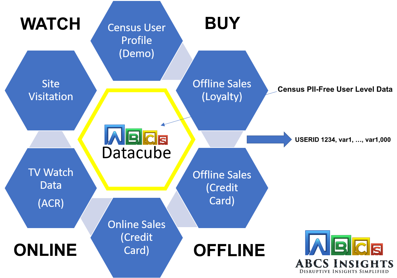 DataCube