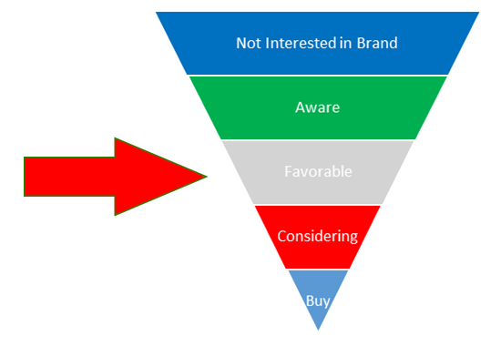 arrow-funnel
