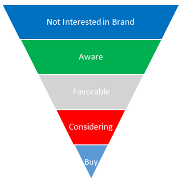 funnel